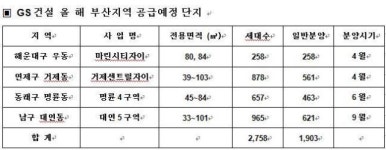 GS건설, 마린사티자이·거제센트럴자이 4월 분양