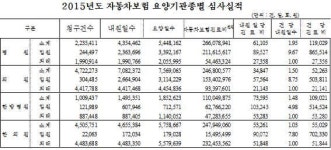 대한한방병원협회, 교통사고 상해 치료, 한방으로‘유턴’가속화