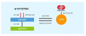 태양광 대여 사업, 인기에 업체들 ‘함박웃움’
