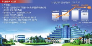 [후강퉁종목 100선](47) 기술로 승부하는 中 LED업체, 삼안광전