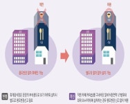 국토부, ‘공장 구내식당 카페 설치’ 등 맞춤형 규제개혁 추진