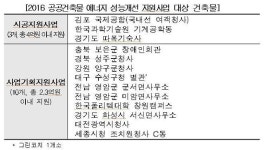 김포국제공항 등 ‘공공건축물 에너지 성능개선’ 대상 13곳 선정