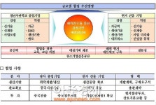 <산동성은 지금>중진공, 국내 창업자와 재중국 한국기업 연결한다 [석동인 중진공 칭다오 대표 인터뷰]