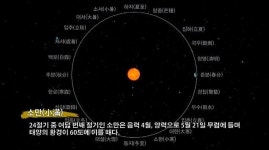 본격적인 여름 시작 알리는 여덟번째 절기 소만, 농사꾼들의 손길은 바빠져…왜?