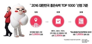 위드이노 여기어때, ‘대한민국 좋은숙박 TOP 1000’ 시행