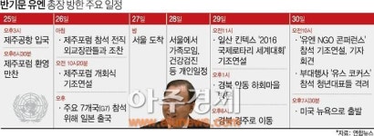 반기문 총장, 일산→하회마을→경주…광폭 행보