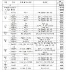 인천시, 올해 마을공동체 지원대상 56개 사업 선정 마쳐