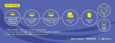 스마트폰 개인정보 완전 삭제 서비스 ‘Smart-Clean 인천’  이용건수 3만 건 돌파