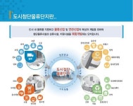 ‘도시첨단물류단지 본격 추진…이달 말 시범단지 발표