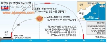 북한 탄도로켓 화성-10 시험발사 성공 …선제핵공격능력 지속 확대