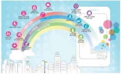 [무역투자진흥회의] 대구·부산에 IoT 실증단지 조성...ICT 솔루션 국내외 확산