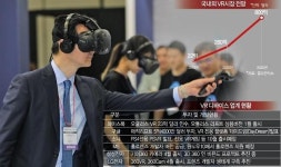 [VR 원년 본격 시동] <상> 정부, 2020년까지 VR 전문기업 50개 육성한다