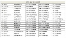 카카오내비, 국내 인기 피서지 80곳 방문 선물 증정 이벤트