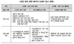 건산연 종합-전문건설 상호 시장 진입 허용해야