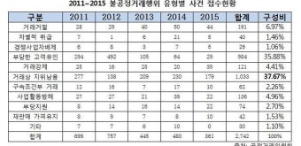[2016 국감] 정재호 