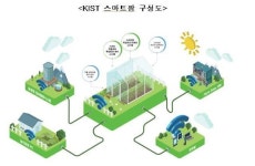 KIST, ‘스마트팜 상용화 기술소개 워크숍’ 개최