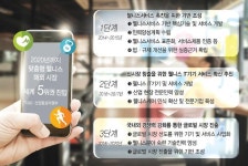 [UP되는 웰니스 시대]  질병치료에서 건강수명의 시대로... 웰니스케어 사업 박차