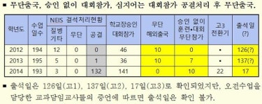 정유라 고교졸업 취소에 대입도 무효 처리될 듯