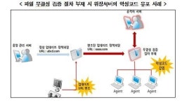 인터넷진흥원, 중앙관리 SW·PC방·온라인광고 침해사고 예방법 내놔