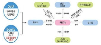 LH, 7차 뉴스테이 우선협상자 5개 컨소시엄 선정