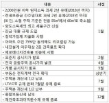 정유년(丁酉年) 달라지는 부동산 제도...규제 강화에 방점