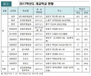 올해 상반기 서울 12개 학교 문 열어