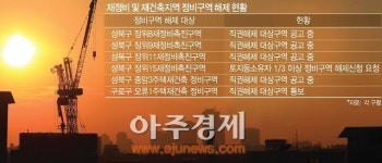 정비구역 해제 수순 밟는 뉴타운...성북구 장위8·9·11구역 등 직권해제 대상 구역 통보