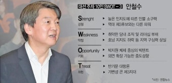 안철수 