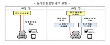 방통위, 온라인 맞춤형 광고 개인정보보호 가이드라인 발표