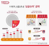 적자 허덕이는 온라인마켓, 신흥 큰손 ‘싱글슈머’ 잡아라