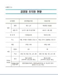 서울 한양제일·대유 공영형 유치원 전환