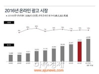 한국온라인광고협회, 2016 온라인광고 시장 분석 및 전망 발표