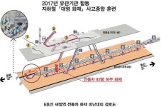 국토부, 유관 기관과 지하철 새절역서 재난대응 훈련 실시