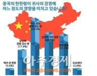  고양상공회의소 2/4분기 고양시 기업경기전망 조사