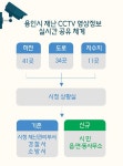 용인시, 하천·도로재난 CCTV 영상 정보 공개