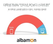 대학생 PC보다 스마트폰…이유는 편리해서