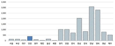 (특집)에너지신산업! 4차산업혁명의 기반을 만든다
