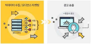 판도라TV, ‘오디언스 타겟팅’ 출시…국내 첫 PC·모바일 빅데이터 기반