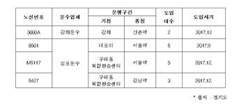 2층 버스, 「김포 구래동-강남역 노선」 신설 등 16대 추가 운행