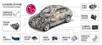 쌍용차, LG와 손잡고 친환경차 프로젝트 추진