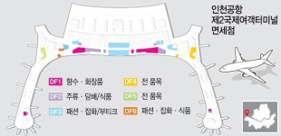 인천공항 T2 패션·잡화매장, 6번째 만에 신세계DF 단독 입찰