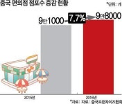 [중국의 미래를 이끌 황금산업] ③프랜차이즈 편의점