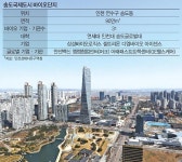 [기획] 바이오클러스터 도입 시급하다下: 송도에 답이 있다