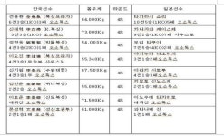‘제 1회 제주 한·일 복싱 대항전’ 개최