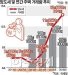 세무회계올곧 | 다주택자 세무조사 '올코트 프레싱'…세수증대 역효과 우려도