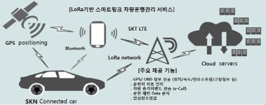 SK네트웍스, 세계 최초로 IoT 전용망 적용 차량 운행관리서비스 선보여