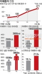 중증 치매환자 본인 부담률 10%로…‘경증’도 건보 혜택