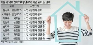 키다리 청년주택, 주민들 싫소
