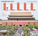 중국 황금연휴 스타트, 거대한 관광시장…중청려가 있다