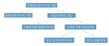 김도읍 해외 진출 제조업체 중 한국 유턴 고려, 1299곳 중 5곳 불과
